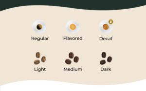 Coffee Flavor and Roast Types